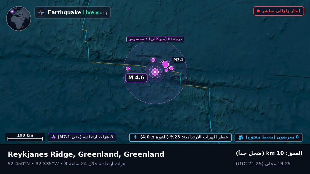 شمال المحيط الأطلسي (Greenland)