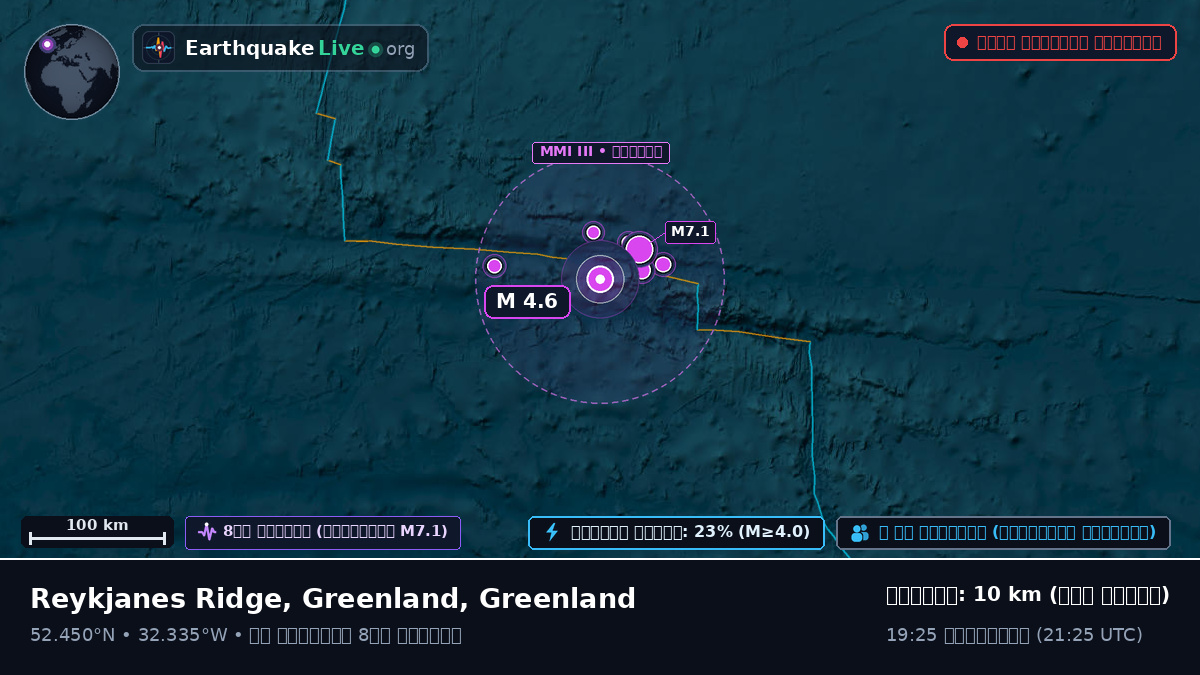 উত্তর আটলান্টিক মহাসাগর (Greenland)