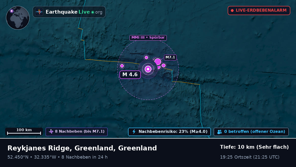 Nordatlantik (Greenland)