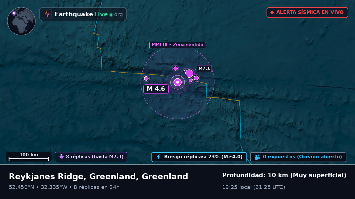 Océano Atlántico Norte (Greenland)