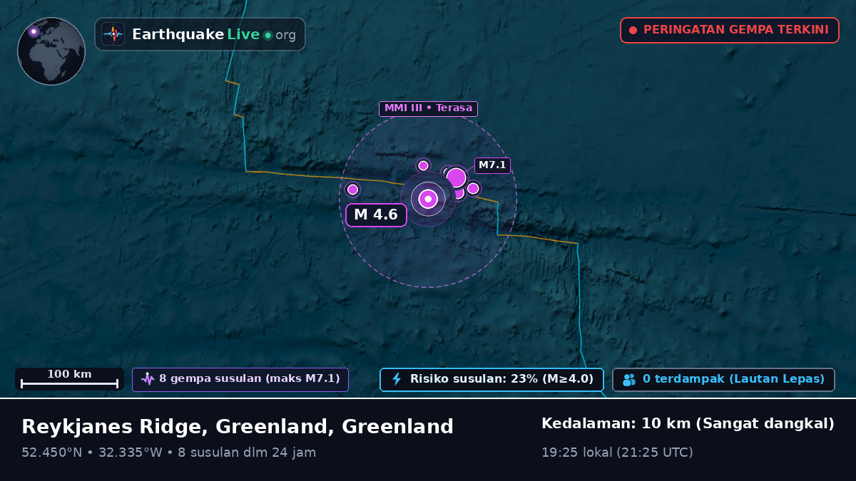 Samudra Atlantik Utara (Greenland)