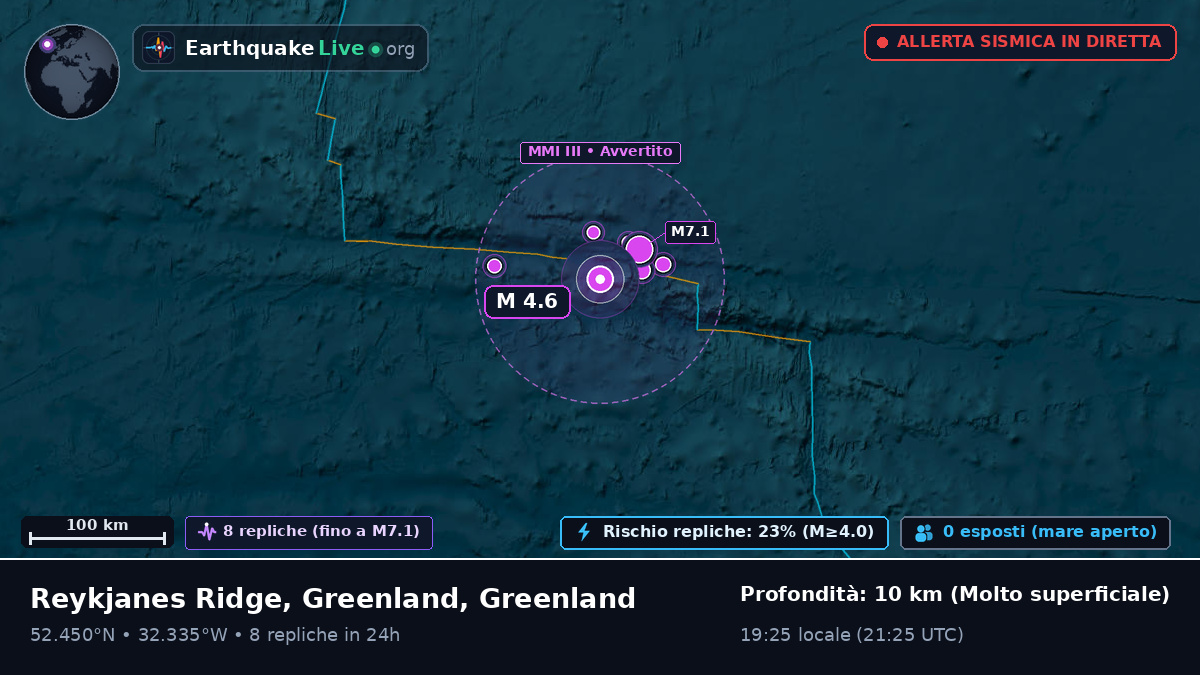 Oceano Atlantico settentrionale (Greenland)