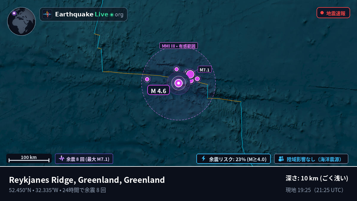 北大西洋 (Greenland)