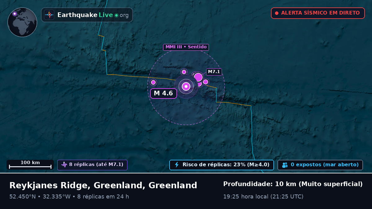 Oceano Atlântico Norte (Greenland)