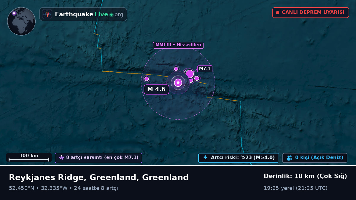 Kuzey Atlantik Okyanusu (Greenland)