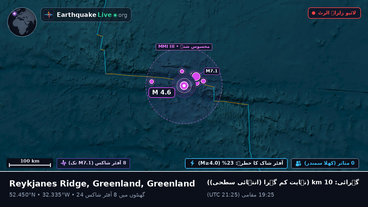 شمالی بحر اوقیانوس (Greenland)