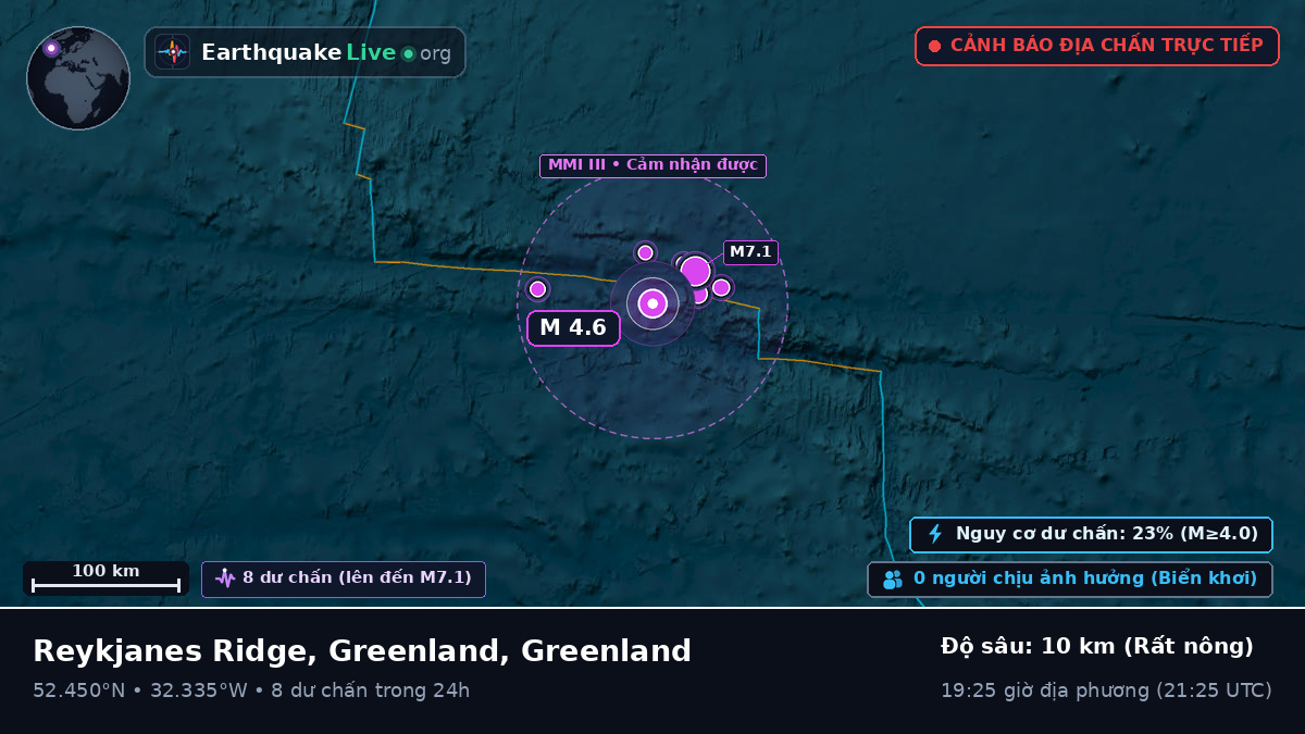 Bắc Đại Tây Dương (Greenland)