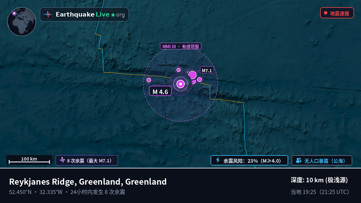 北大西洋 (Greenland)