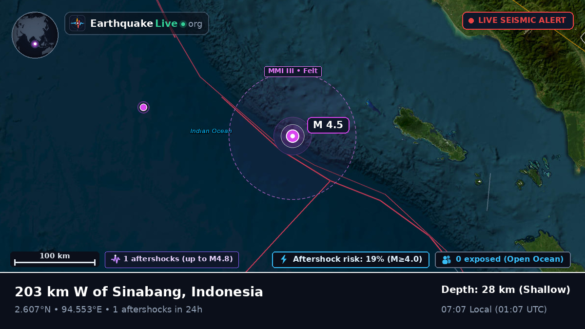 Indian Ocean (Indonesia)