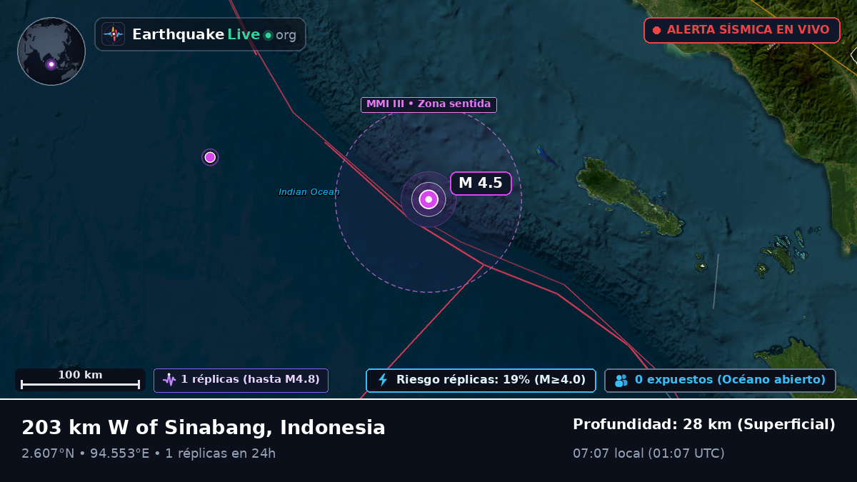 Océano Índico (Indonesia)