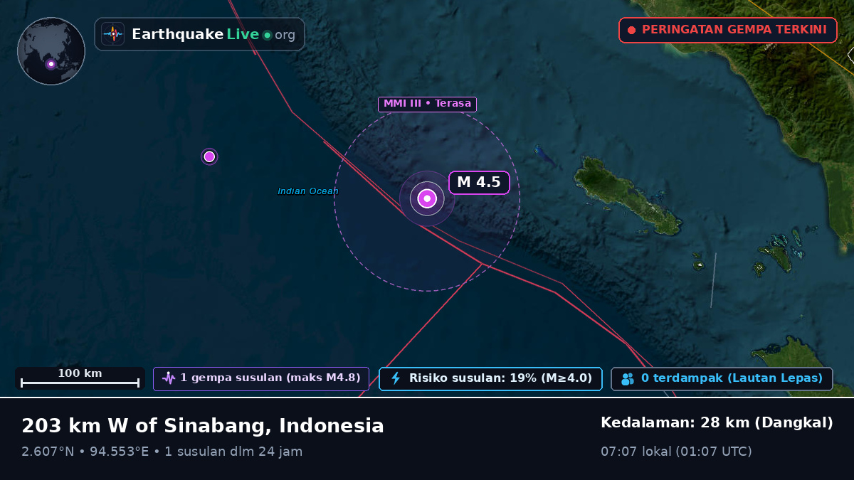 Samudra Hindia (Indonesia)