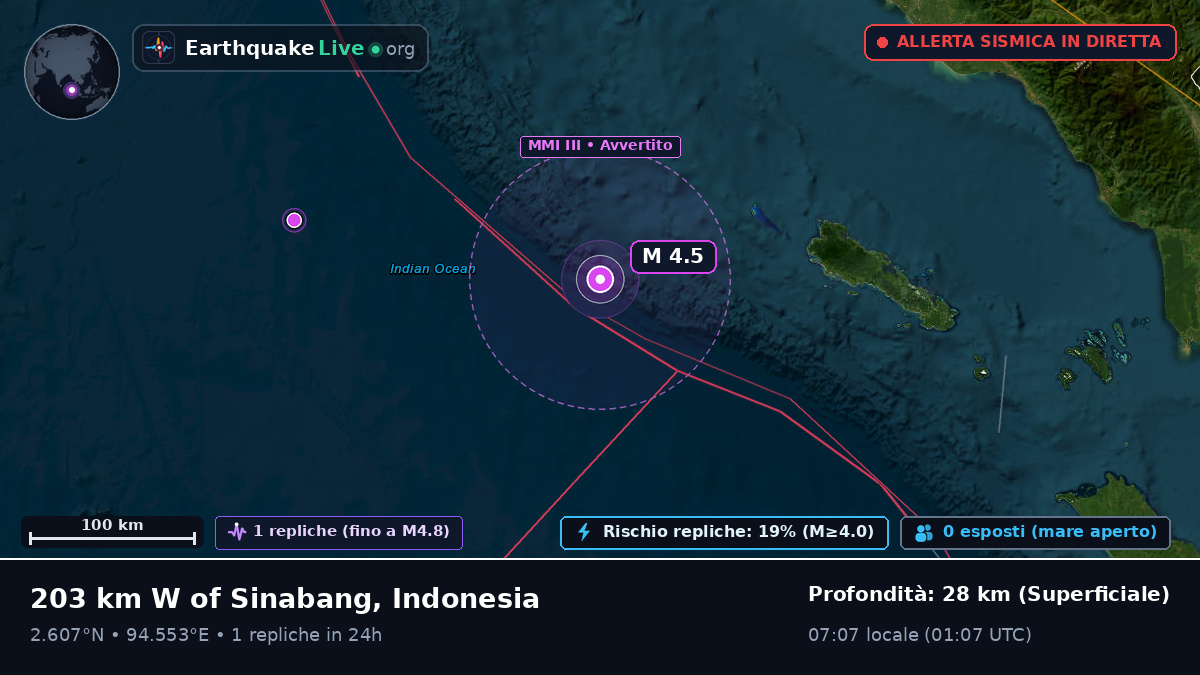 Oceano Indiano (Indonesia)