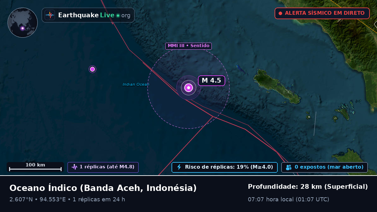 Oceano Índico (Indonésia)