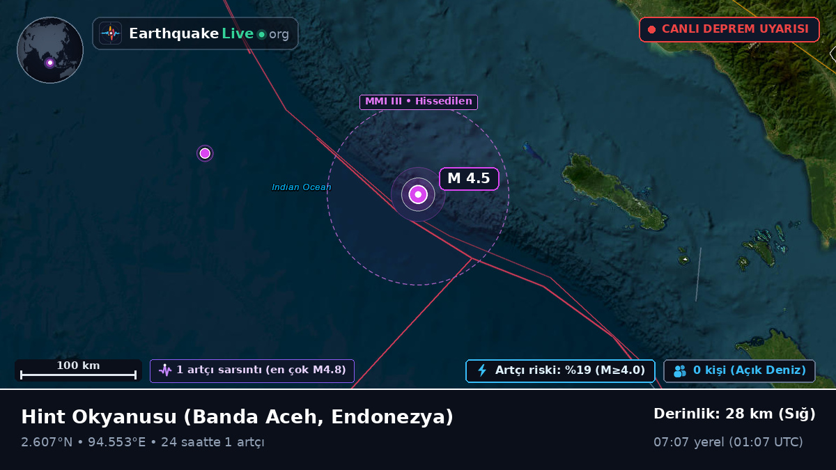Hint Okyanusu (Endonezya)