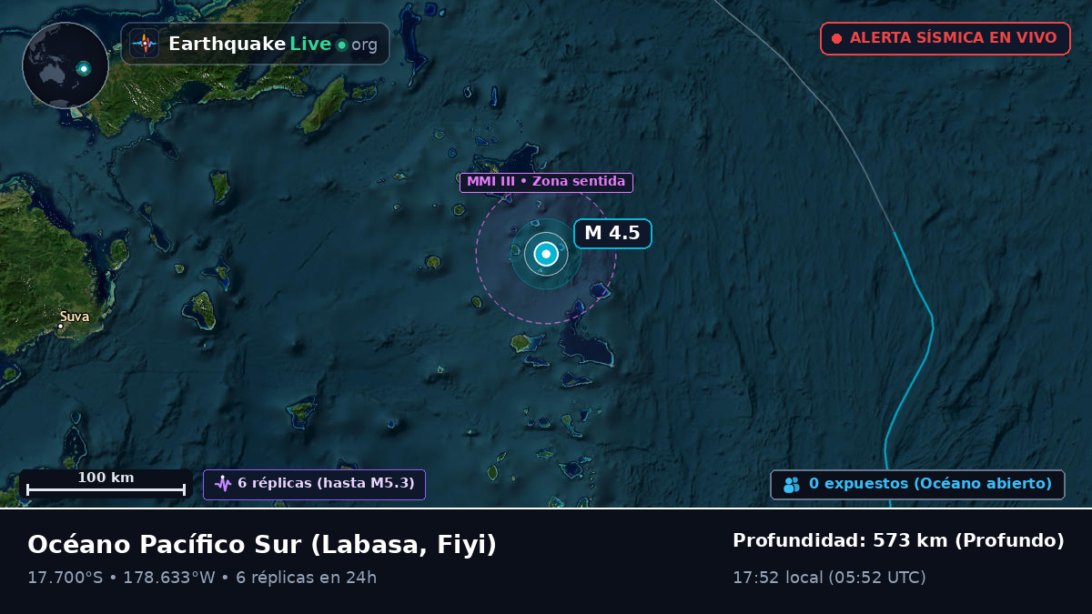 Océano Pacífico Sur (Fiyi)