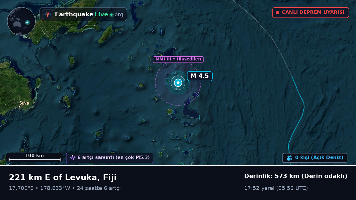 Güney Pasifik Okyanusu (Fiji)