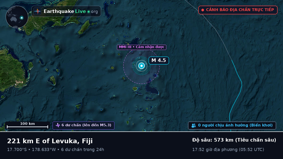 Nam Thái Bình Dương (Fiji)