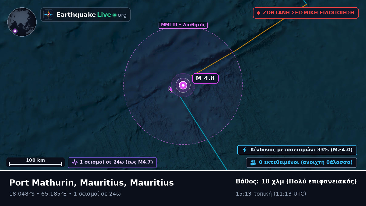 Ινδικός Ωκεανός (Mauritius)