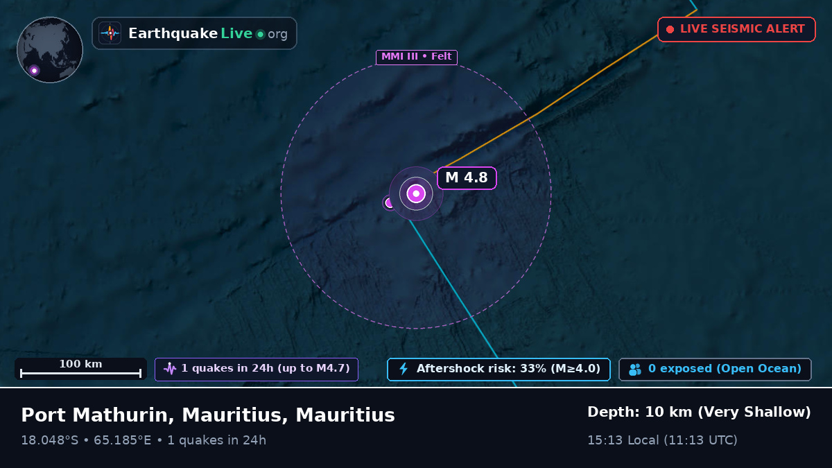 Indian Ocean (Mauritius)