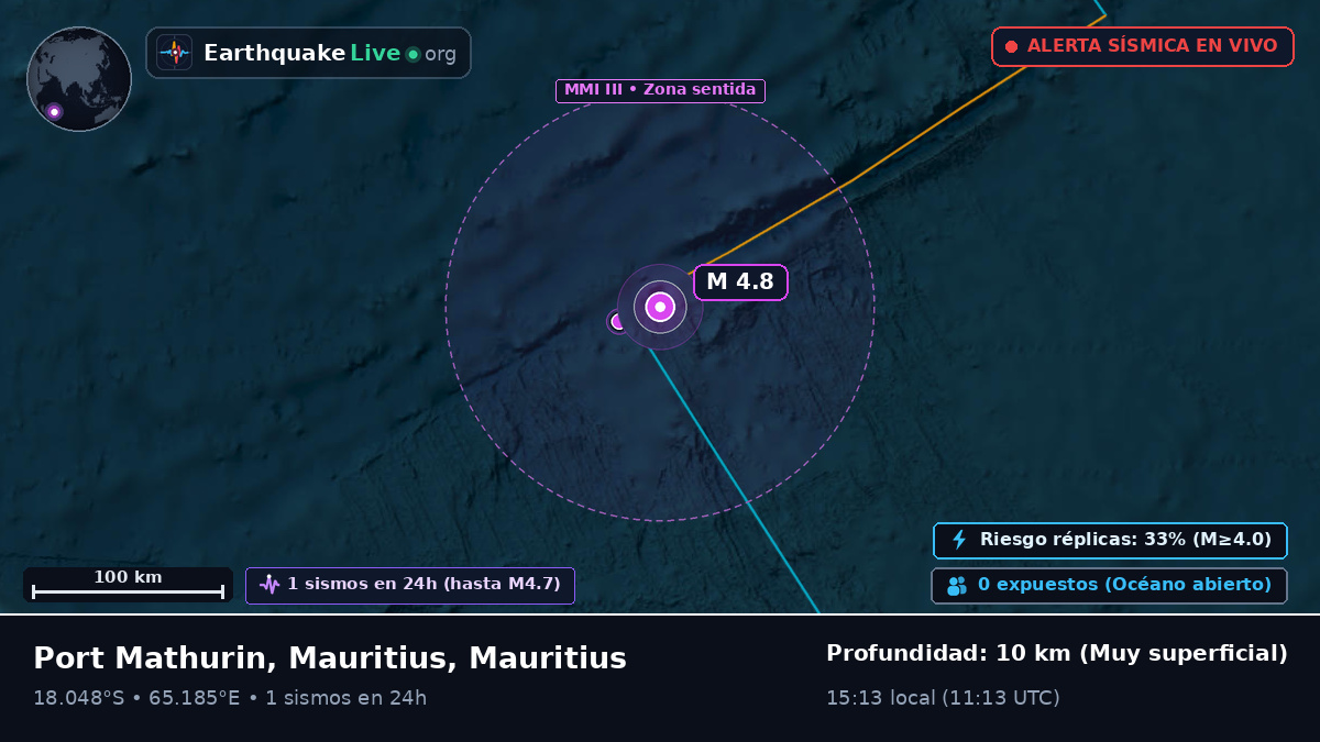 Océano Índico (Mauritius)