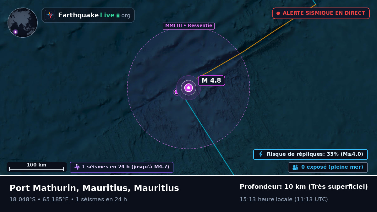 Océan Indien (Mauritius)