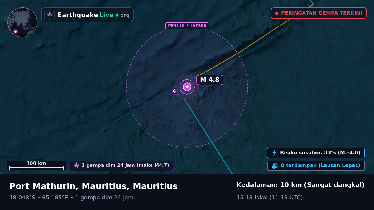 Samudra Hindia (Mauritius)