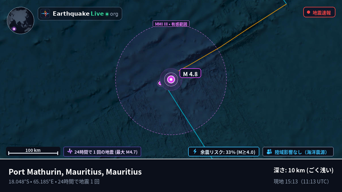 インド洋 (Mauritius)