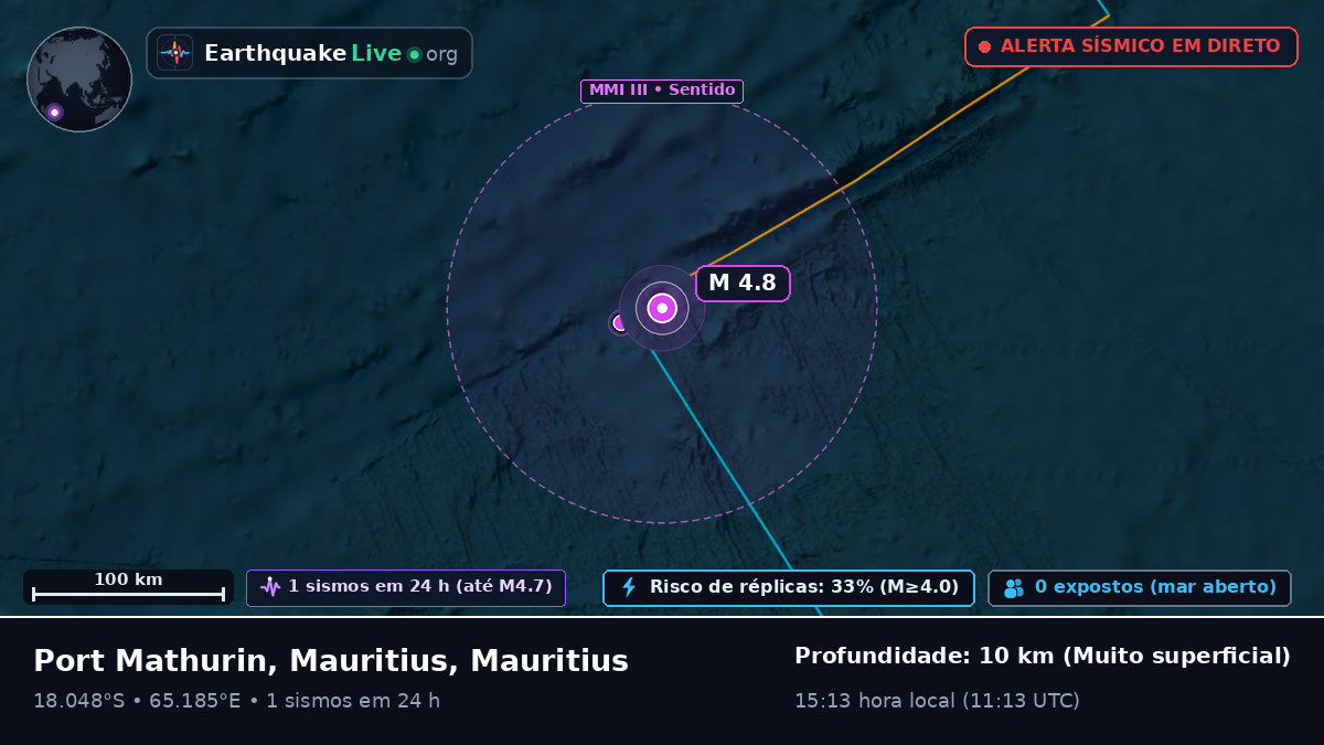 Oceano Índico (Mauritius)