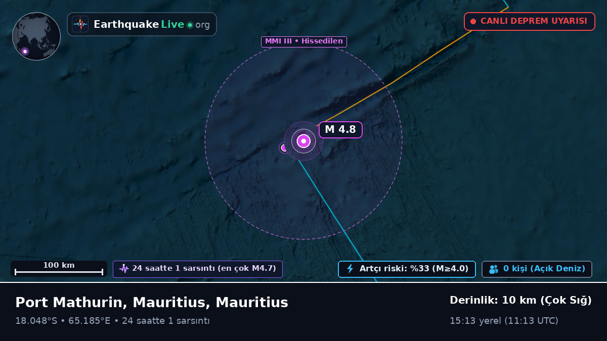Hint Okyanusu (Mauritius)