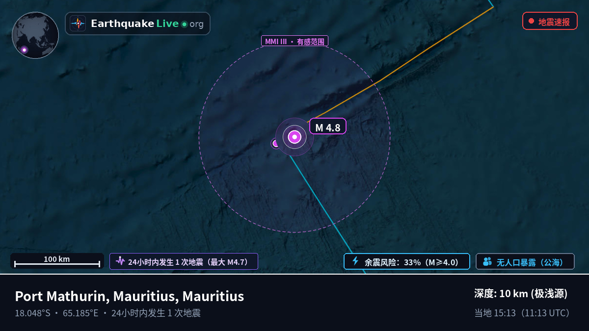 印度洋 (Mauritius)
