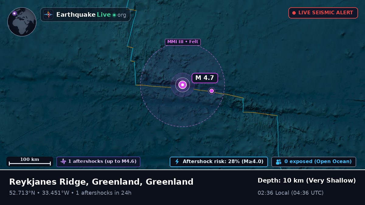 North Atlantic Ocean (Greenland)