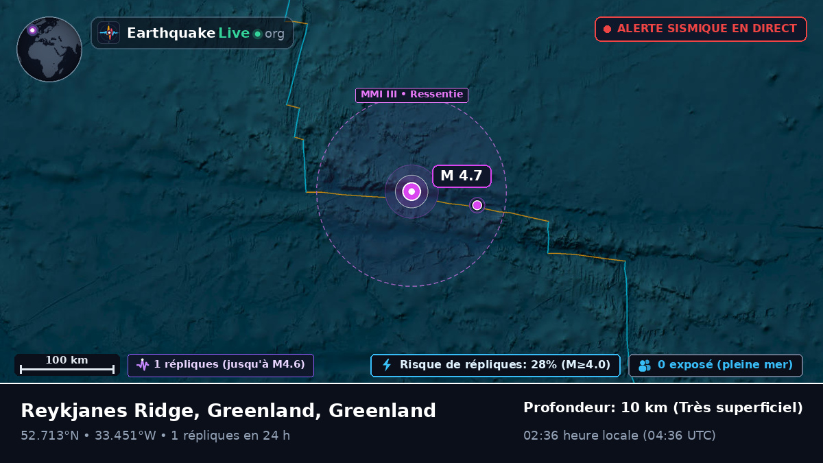 Océan Atlantique Nord (Greenland)