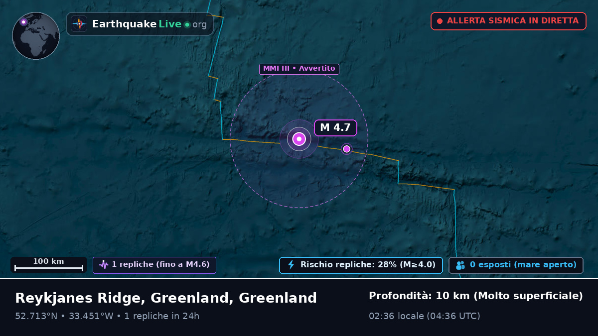 Oceano Atlantico settentrionale (Greenland)