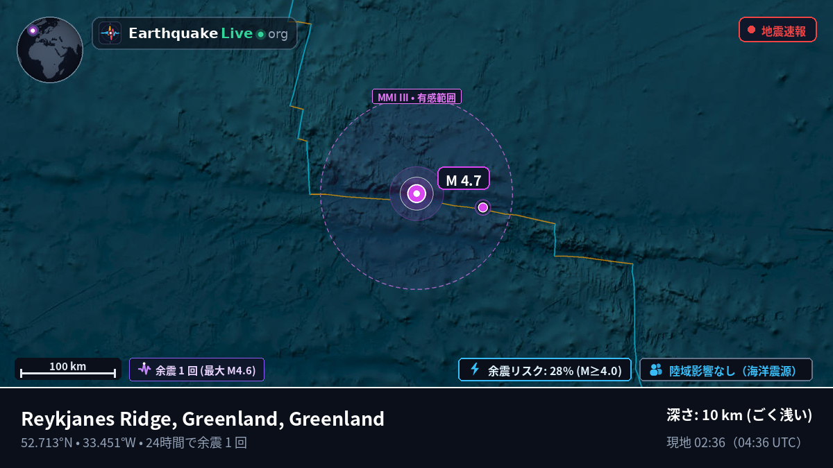 北大西洋 (Greenland)