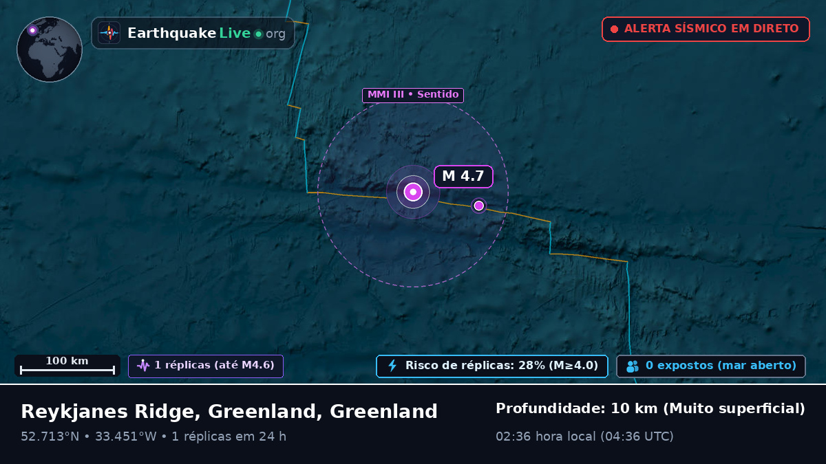 Oceano Atlântico Norte (Greenland)