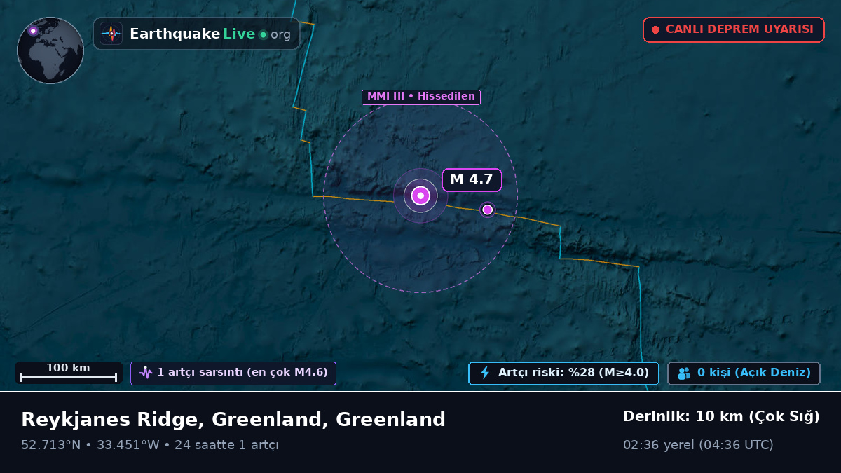 Kuzey Atlantik Okyanusu (Greenland)