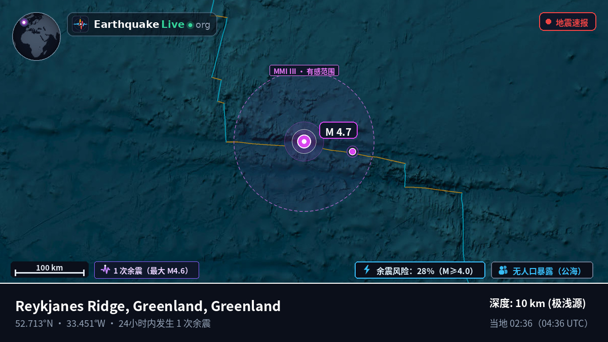 北大西洋 (Greenland)