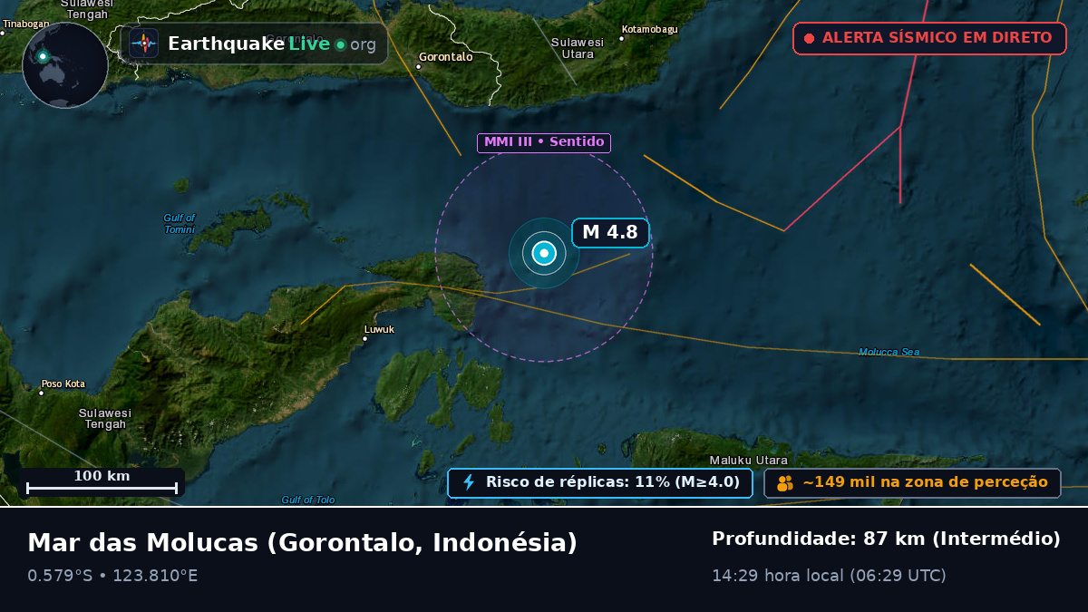 Mar das Molucas (Indonésia)