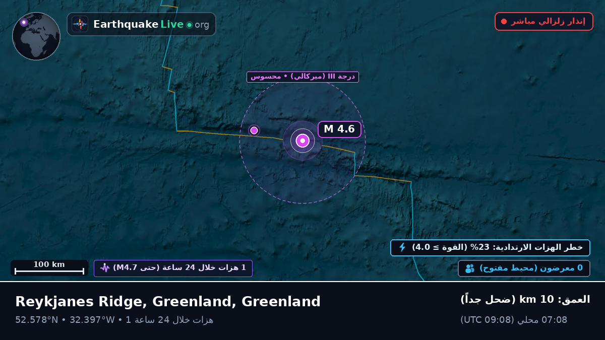 شمال المحيط الأطلسي (Greenland)