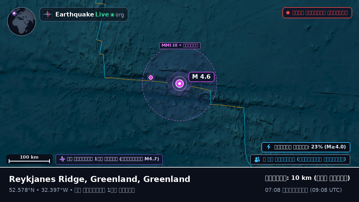 উত্তর আটলান্টিক মহাসাগর (Greenland)