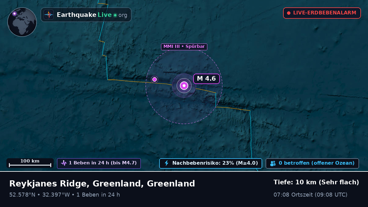 Nordatlantik (Greenland)