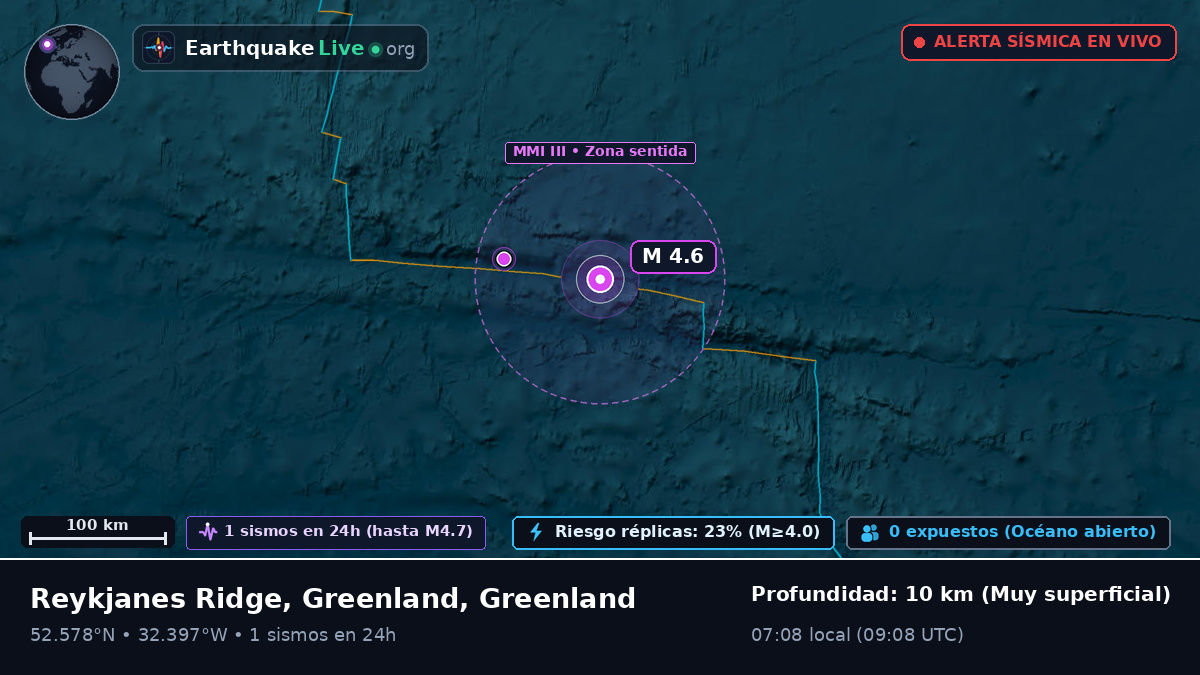 Océano Atlántico Norte (Greenland)