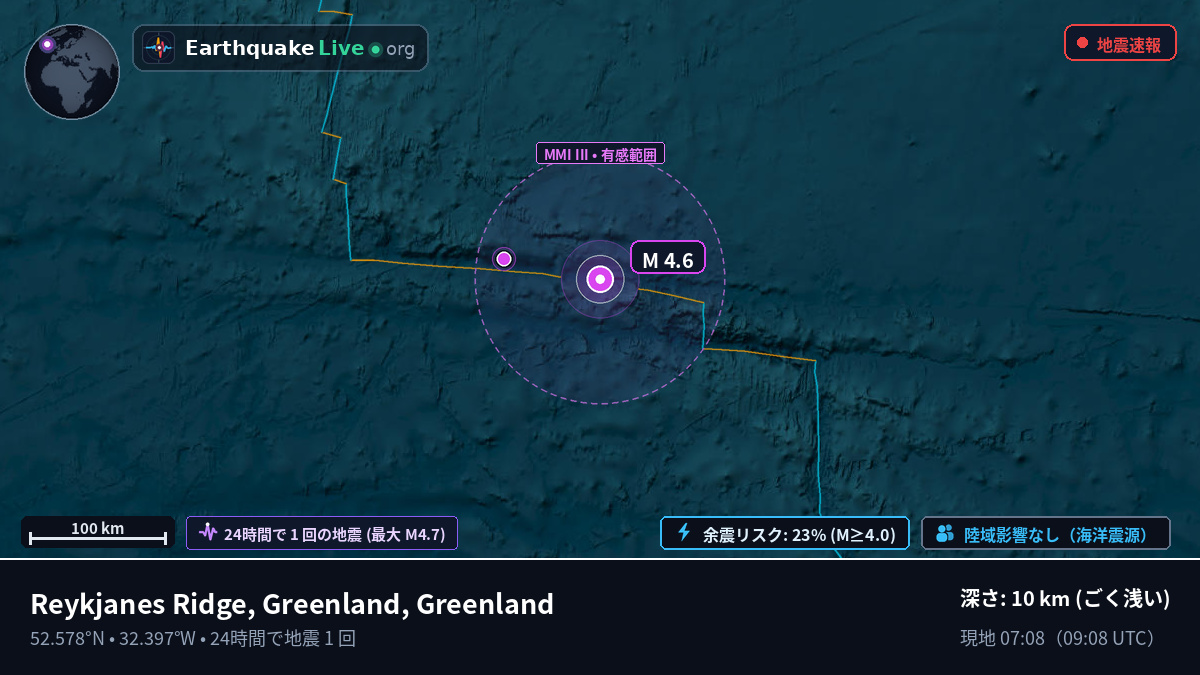 北大西洋 (Greenland)
