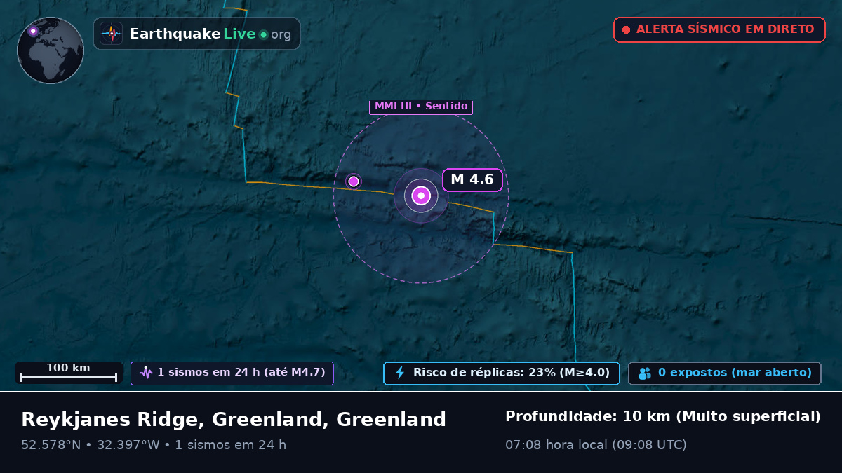 Oceano Atlântico Norte (Greenland)