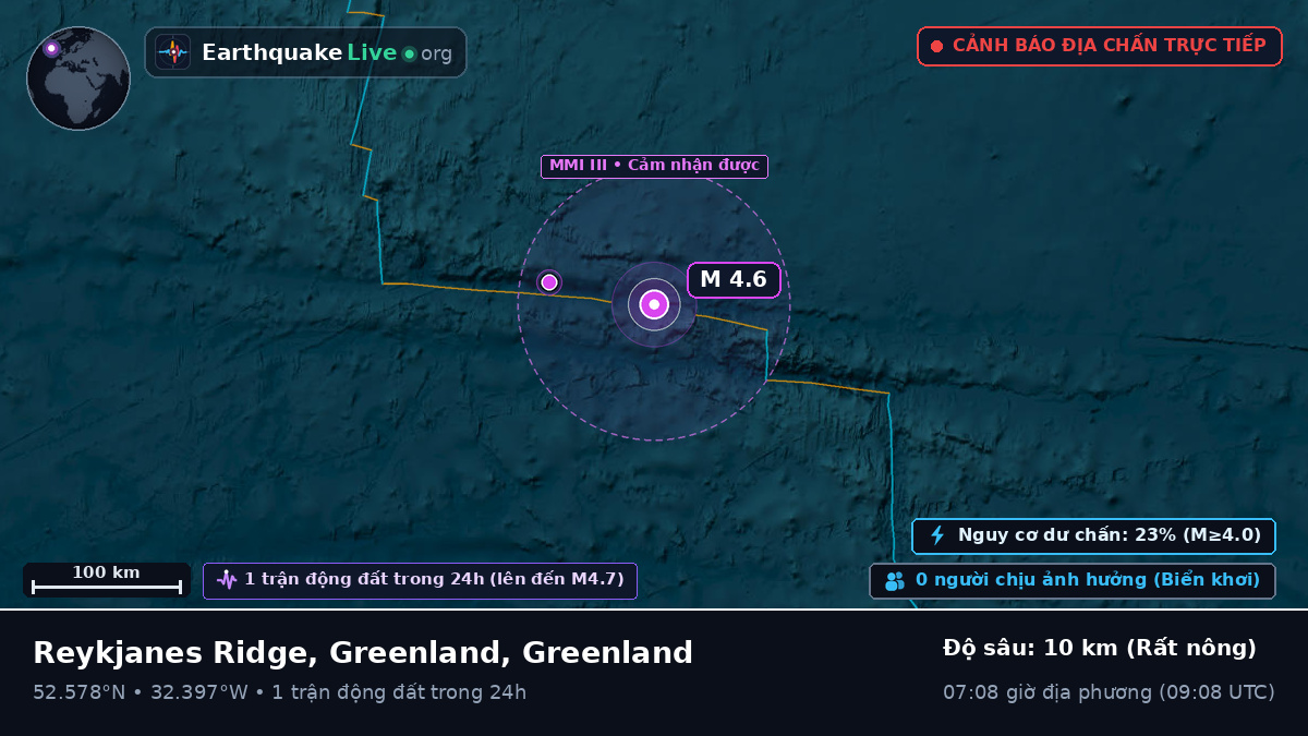 Bắc Đại Tây Dương (Greenland)