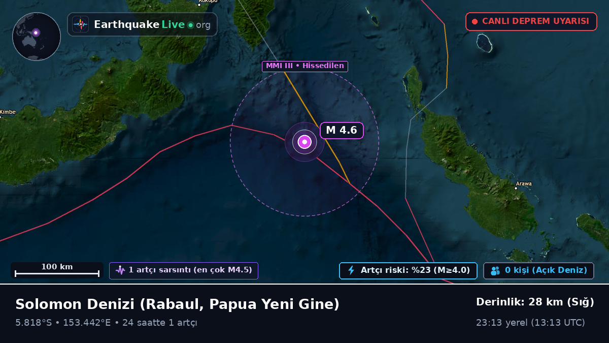 Solomon Denizi (Papua Yeni Gine)