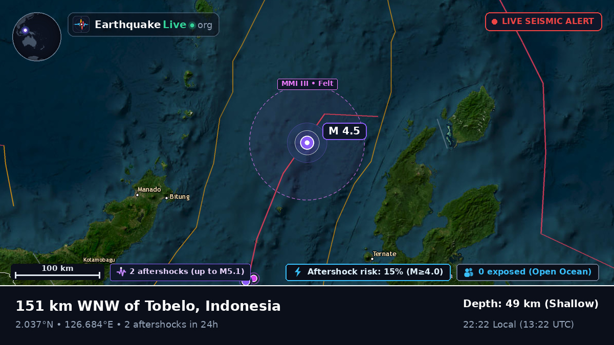 Molucca Sea (Indonesia)