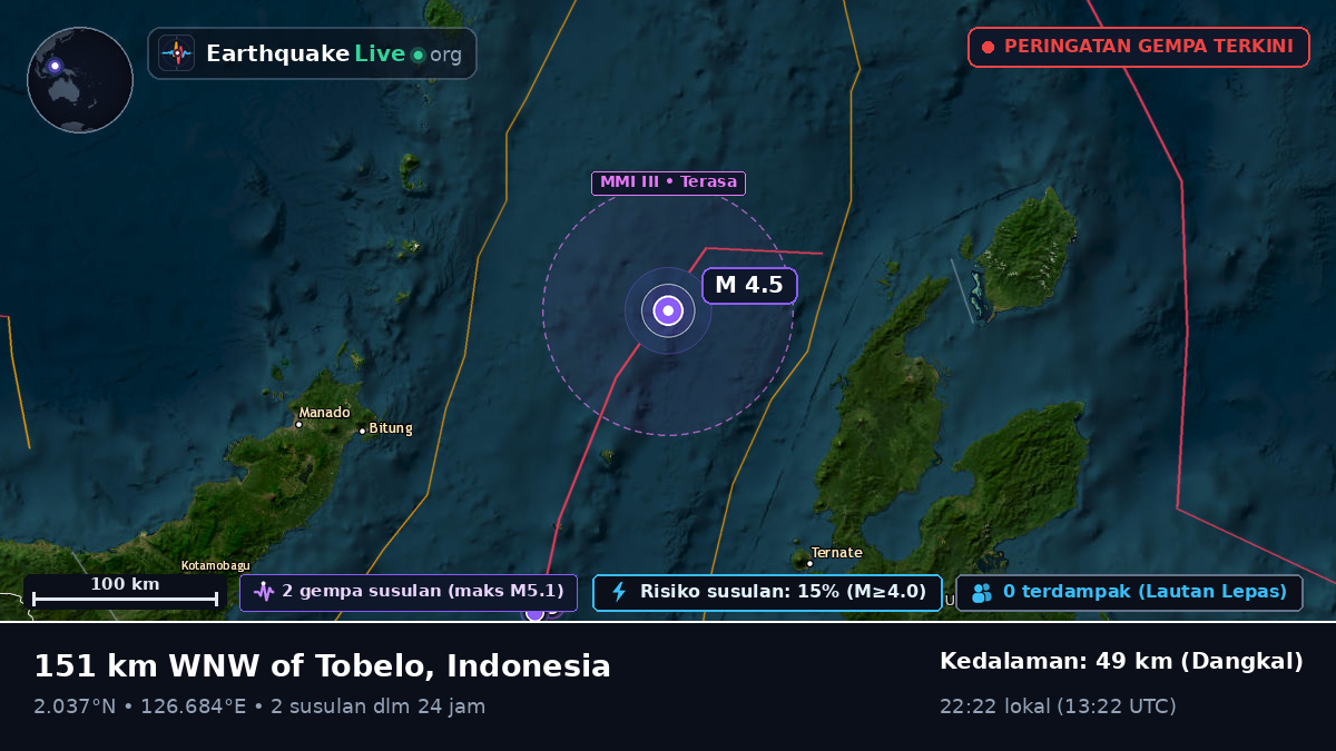 Laut Maluku (Indonesia)