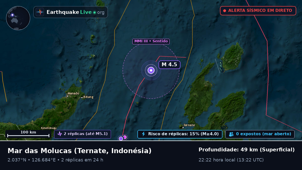 Mar das Molucas (Indonésia)