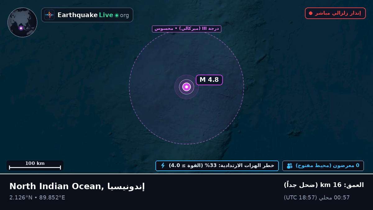 المحيط الهندي (إندونيسيا)